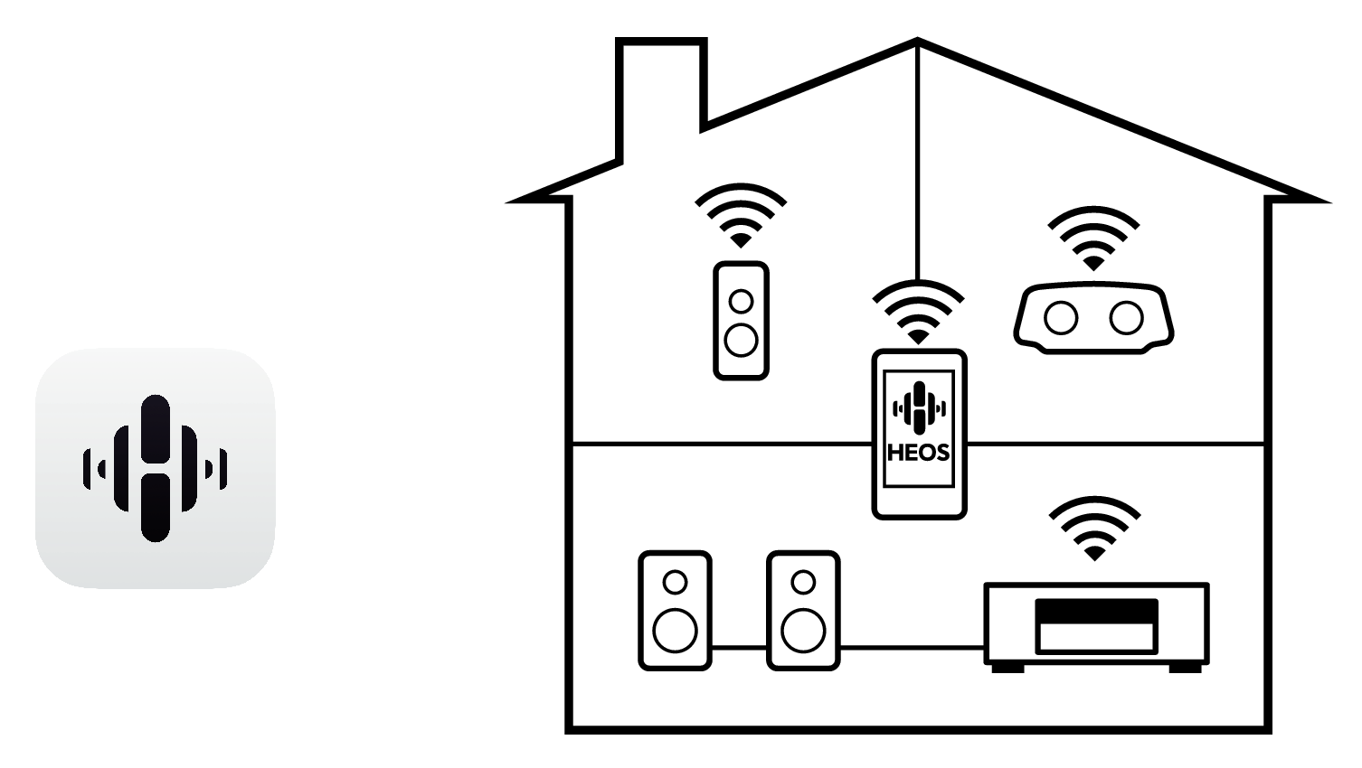 HEOS app operation 2